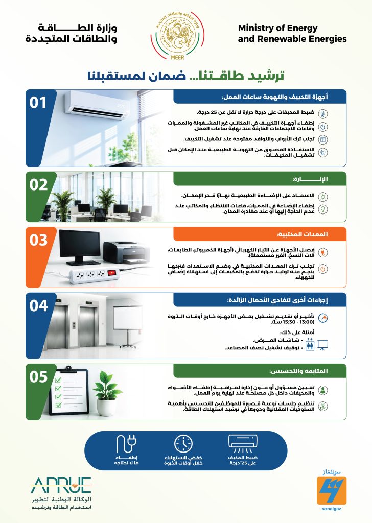 الحملة الوطنية لترشيد استهلاك الطاقة